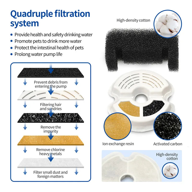 Automatic Cat Water Fountain – 2L Ultra-Quiet LED Pet Drinking Fountain with 4-Stage Filtration